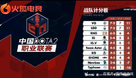 将对手限制 将对手限制